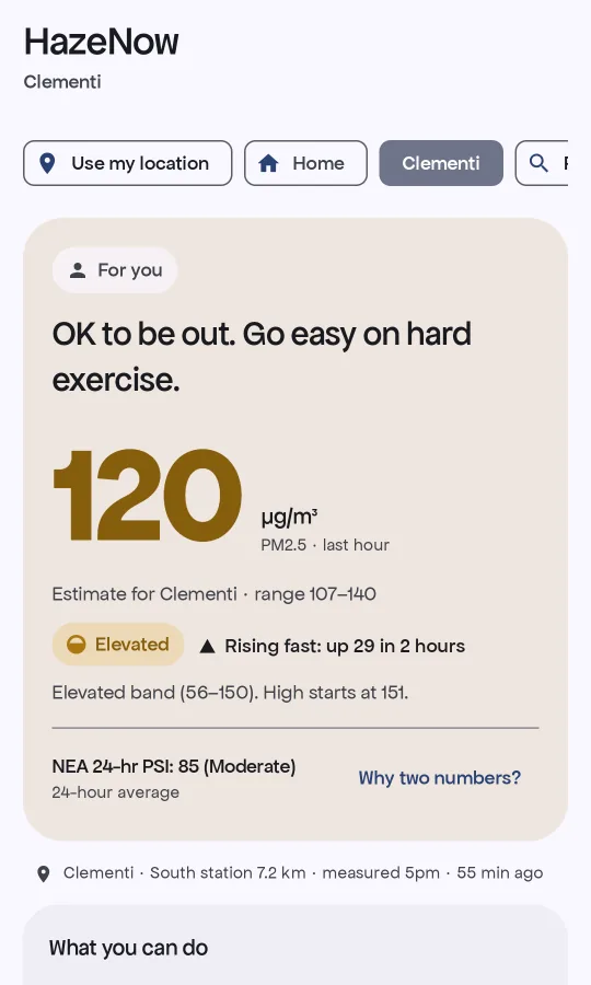 HazeNow on Android for Clementi: 'OK to be out. Go easy on hard exercise.' Big number 120 µg/m³ PM2.5, last hour. Estimate for Clementi, range 107 to 140. Elevated, rising fast: up 29 in 2 hours. NEA 24-hr PSI: 85 (Moderate).